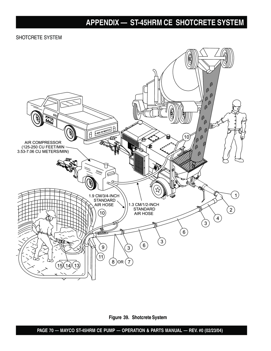 Multiquip ST-45HRM CE manual Shotcrete System 