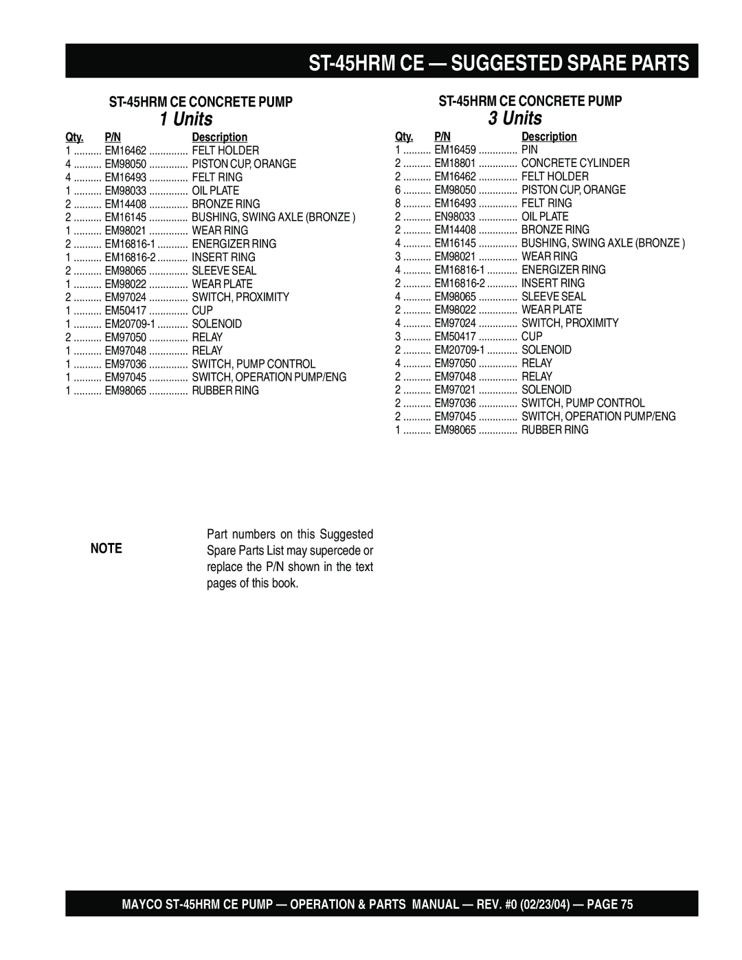 Multiquip manual ST-45HRM CE Suggested Spare Parts, Part numbers on this Suggested 