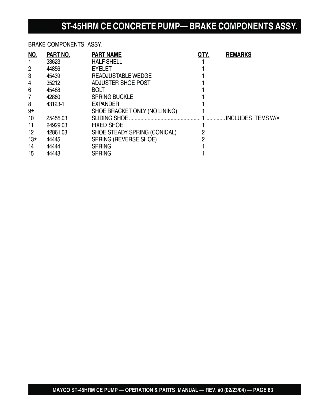 Multiquip ST-45HRM CE manual Half Shell, Eyelet, Readjustable Wedge, Adjuster Shoe Post, Bolt, Spring Buckle, Fixed Shoe 