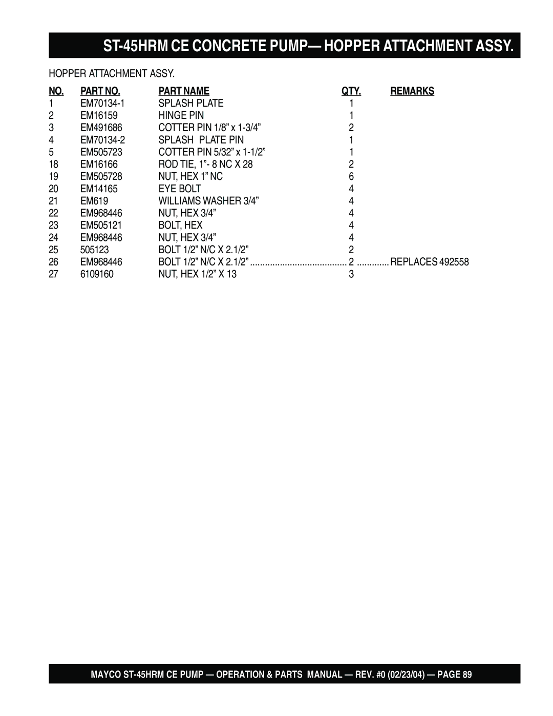 Multiquip ST-45HRM CE manual Hinge PIN, Splash Plate PIN, NUT, HEX 1 NC, EYE Bolt, Williams Washer 3/4, Bolt, Hex 