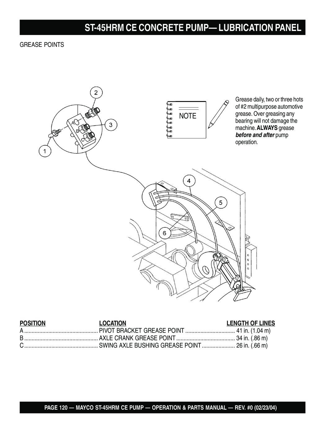 Multiquip ST-45HRM CE manual ST-45HRMCE CONCRETE PUMP— LUBRICATION PANEL, Position, Location 
