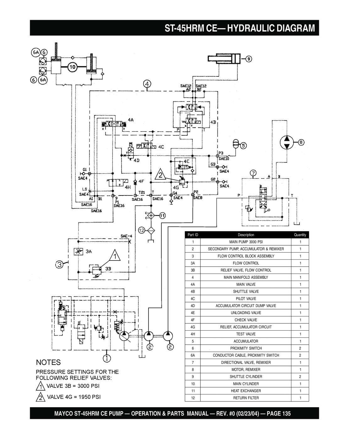 Multiquip ST-45HRM CE manual ST-45HRMCE— HYDRAULIC DIAGRAM, Description, Quantity 