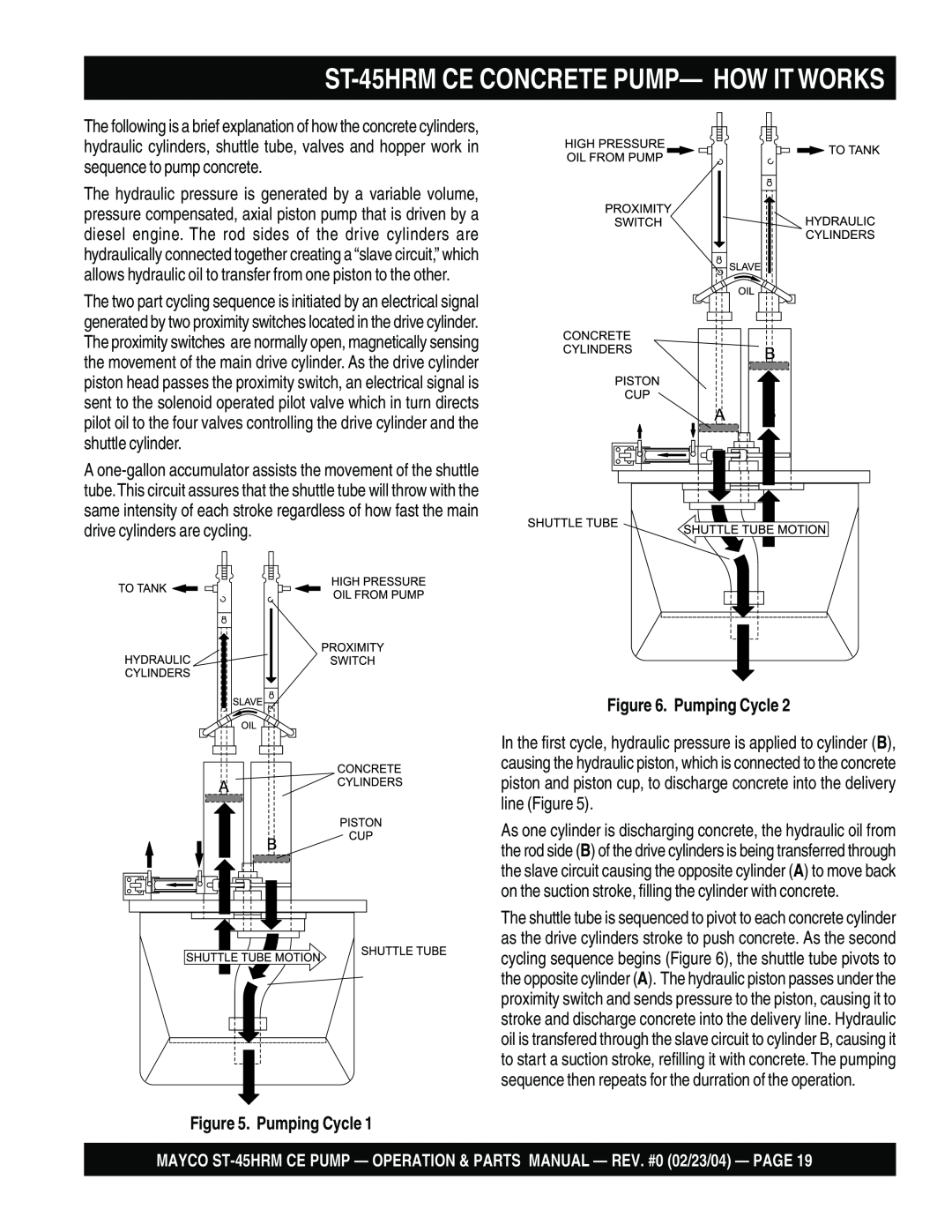 Multiquip ST-45HRM CE manual ST-45HRMCE CONCRETE PUMP— HOW IT WORKS, Pumping Cycle 