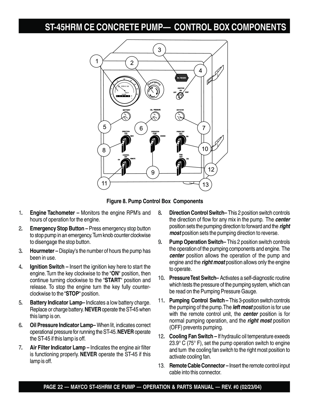 Multiquip ST-45HRM CE manual ST-45HRMCE CONCRETE PUMP— CONTROL BOX COMPONENTS, Pump Control Box Components 