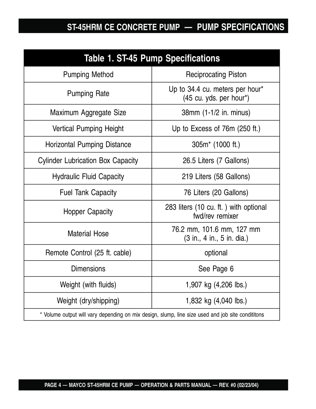 Multiquip ST-45HRM CE manual ST-45HRMCE CONCRETE PUMP — PUMP SPECIFICATIONS, ST-45Pump Specifications, Pumping Method 