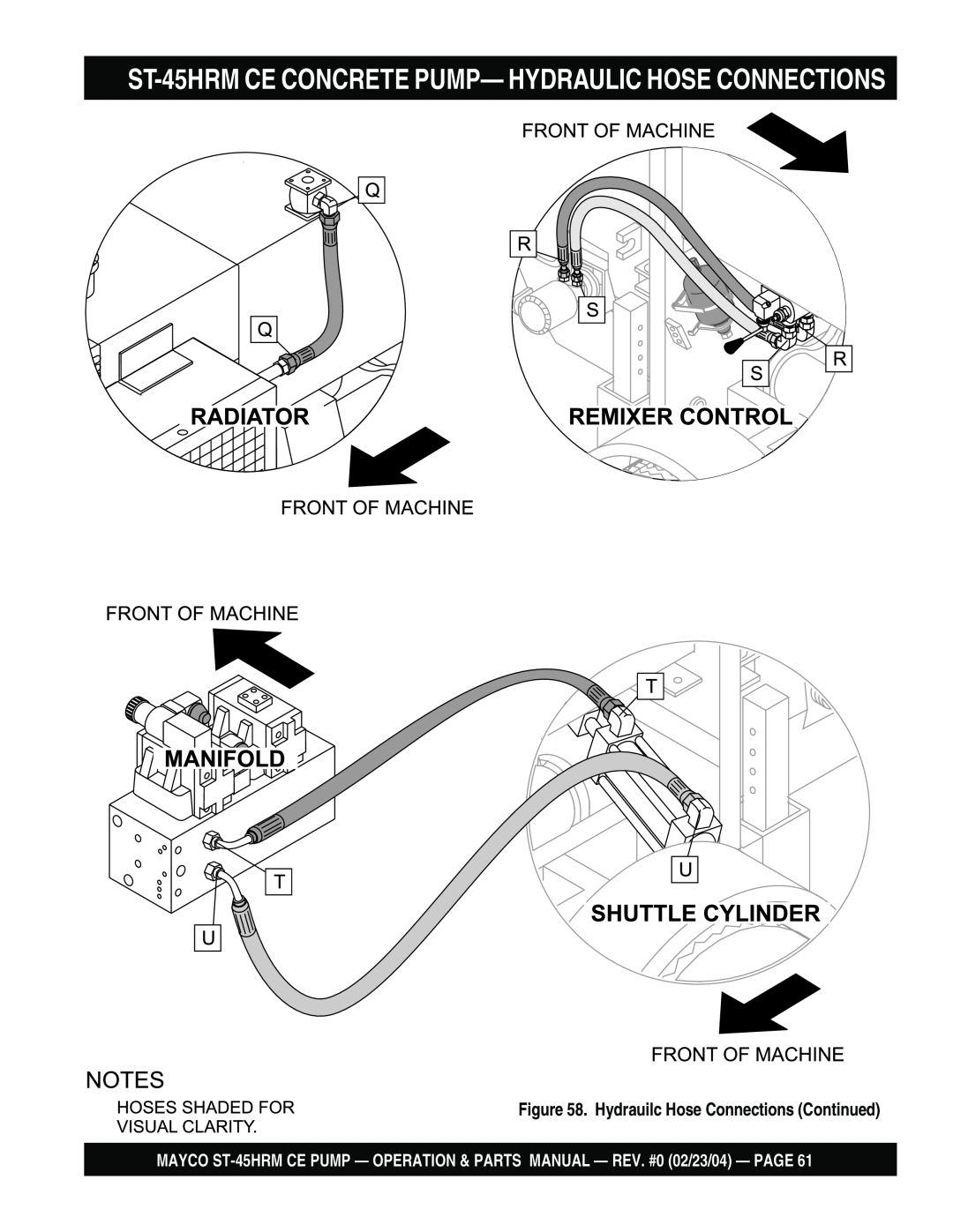 Multiquip ST-45HRM CE manual Hydrauilc Hose Connections Continued 