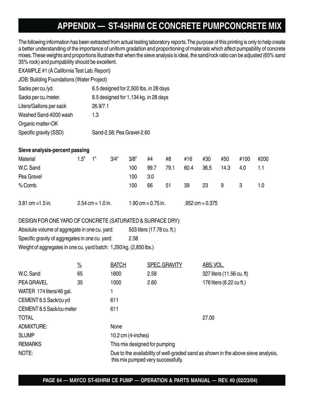 Multiquip ST-45HRM CE manual APPENDIX — ST-45HRMCE CONCRETE PUMPCONCRETE MIX 