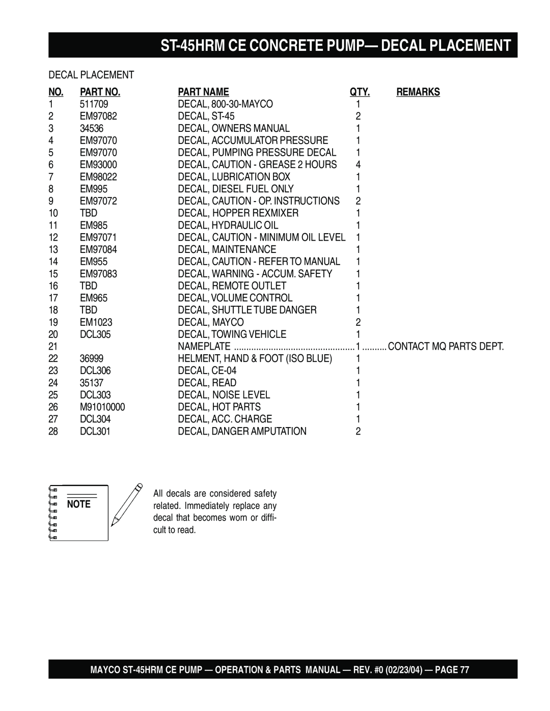 Multiquip ST-45HRM CE manual ST-45HRMCE CONCRETE PUMP— DECAL PLACEMENT, Decal Placement, Part No, Part Name, Remarks 
