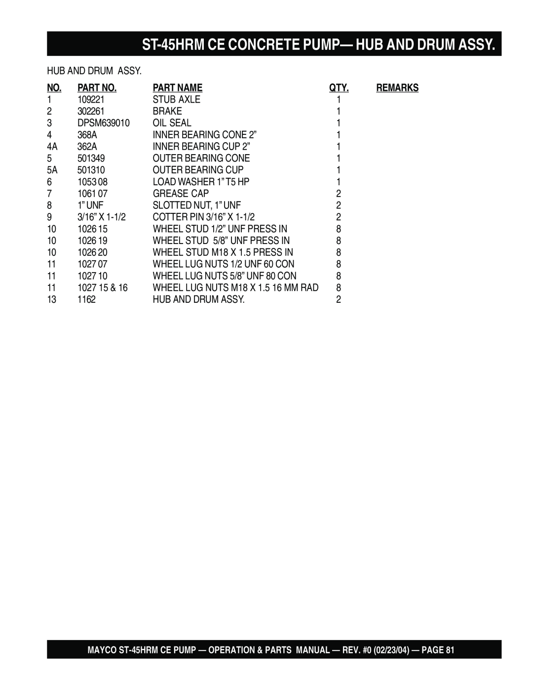 Multiquip ST-45HRM CE manual ST-45HRMCE CONCRETE PUMP— HUB AND DRUM ASSY, Part No, Part Name, 109221 