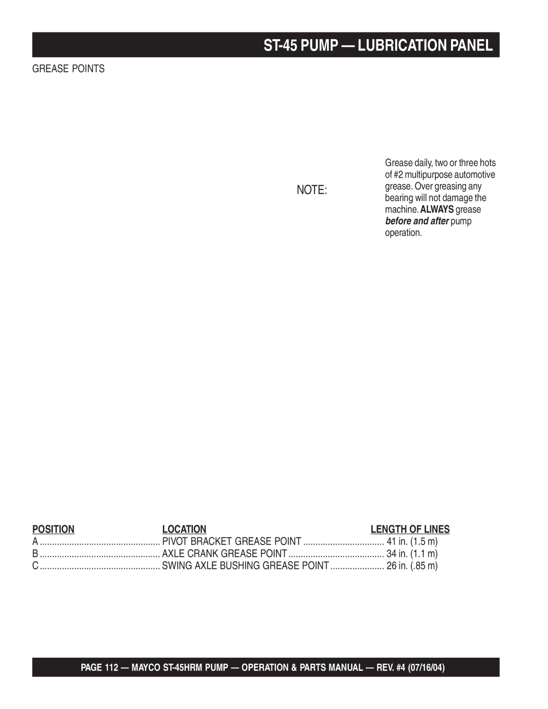 Multiquip ST-45HRM manual ST-45 Pump Lubrication Panel, Grease Points 