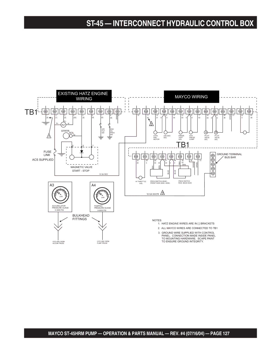 Multiquip ST-45HRM manual TB1 