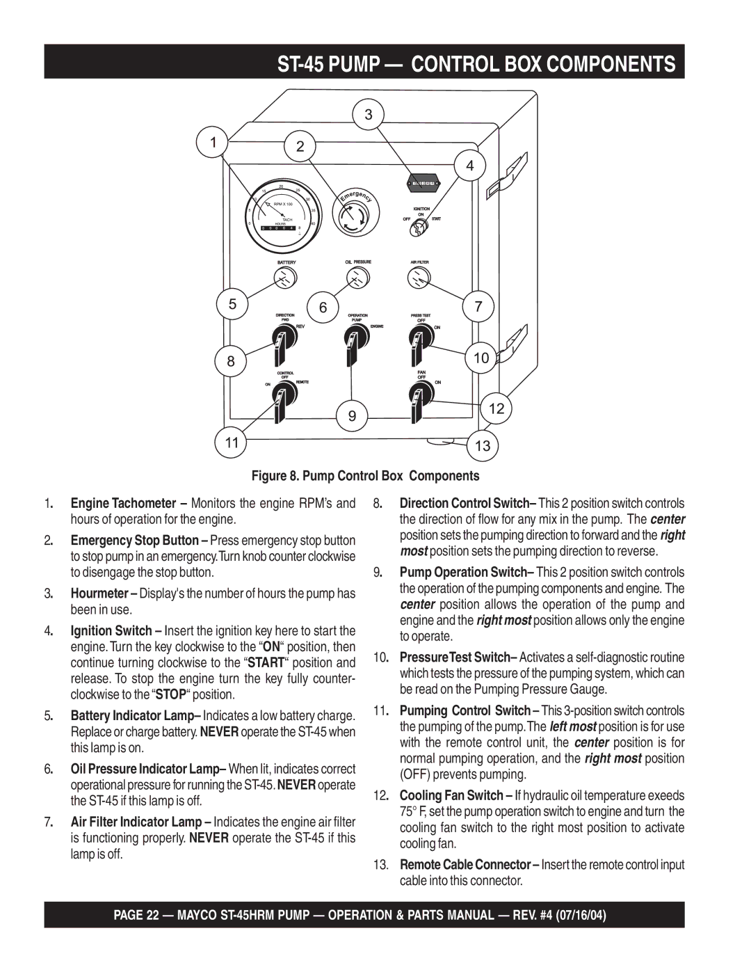 Multiquip ST-45HRM manual ST-45 Pump Control BOX Components 