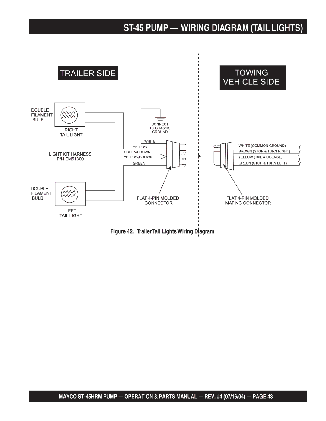 Multiquip ST-45HRM manual ST-45 Pump Wiring Diagram Tail Lights, TrailerTail Lights Wiring Diagram 