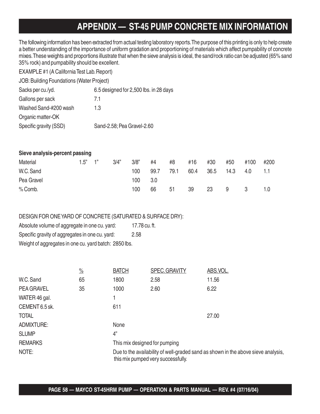 Multiquip ST-45HRM manual Appendix ST-45 Pump Concrete MIX Information 