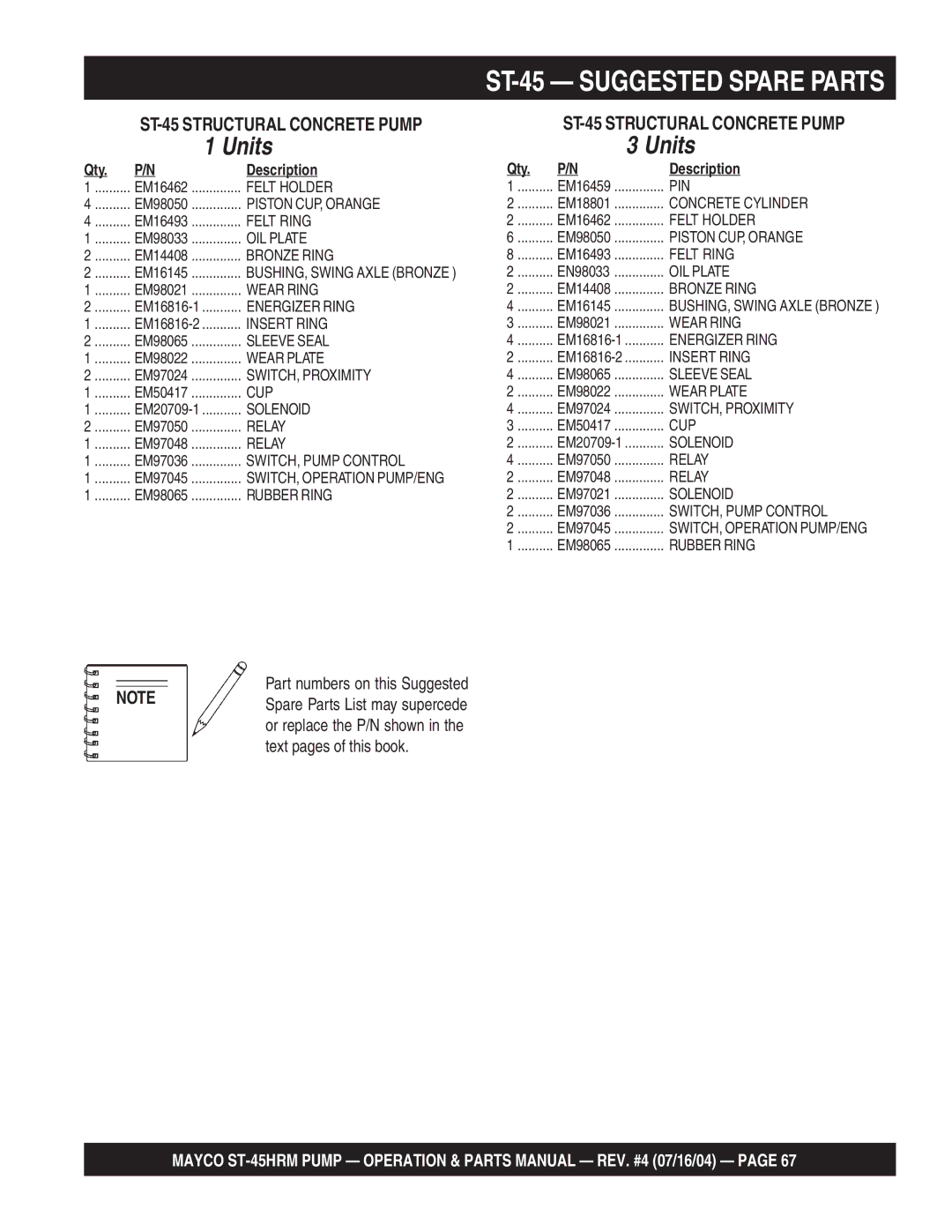 Multiquip ST-45HRM manual ST-45 Suggested Spare Parts, ST-45 Structural Concrete Pump, Part numbers on this Suggested 