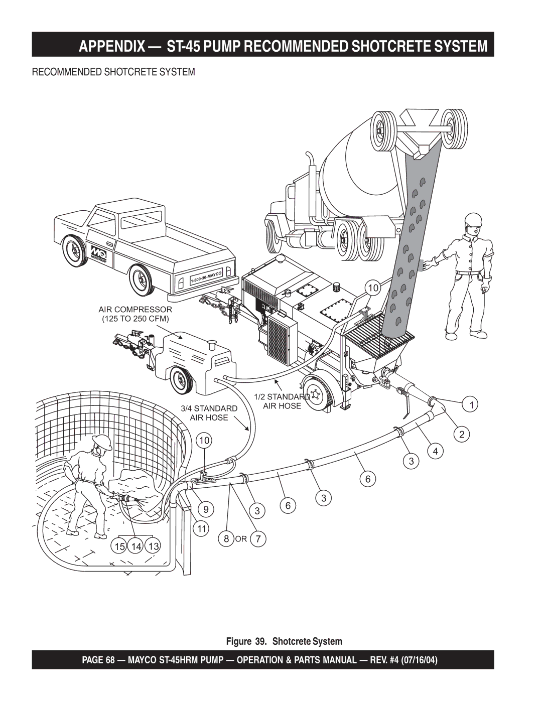 Multiquip ST-45HRM manual Appendix ST-45 Pump Recommended Shotcrete System 