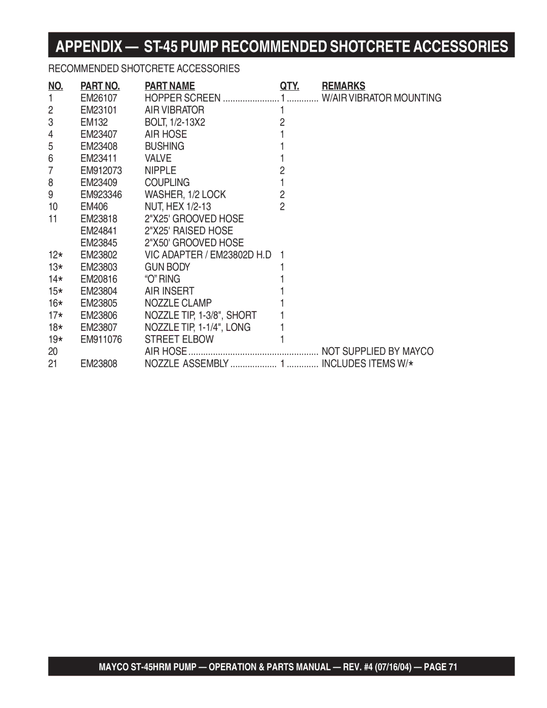 Multiquip ST-45HRM manual Part Name QTY Remarks 