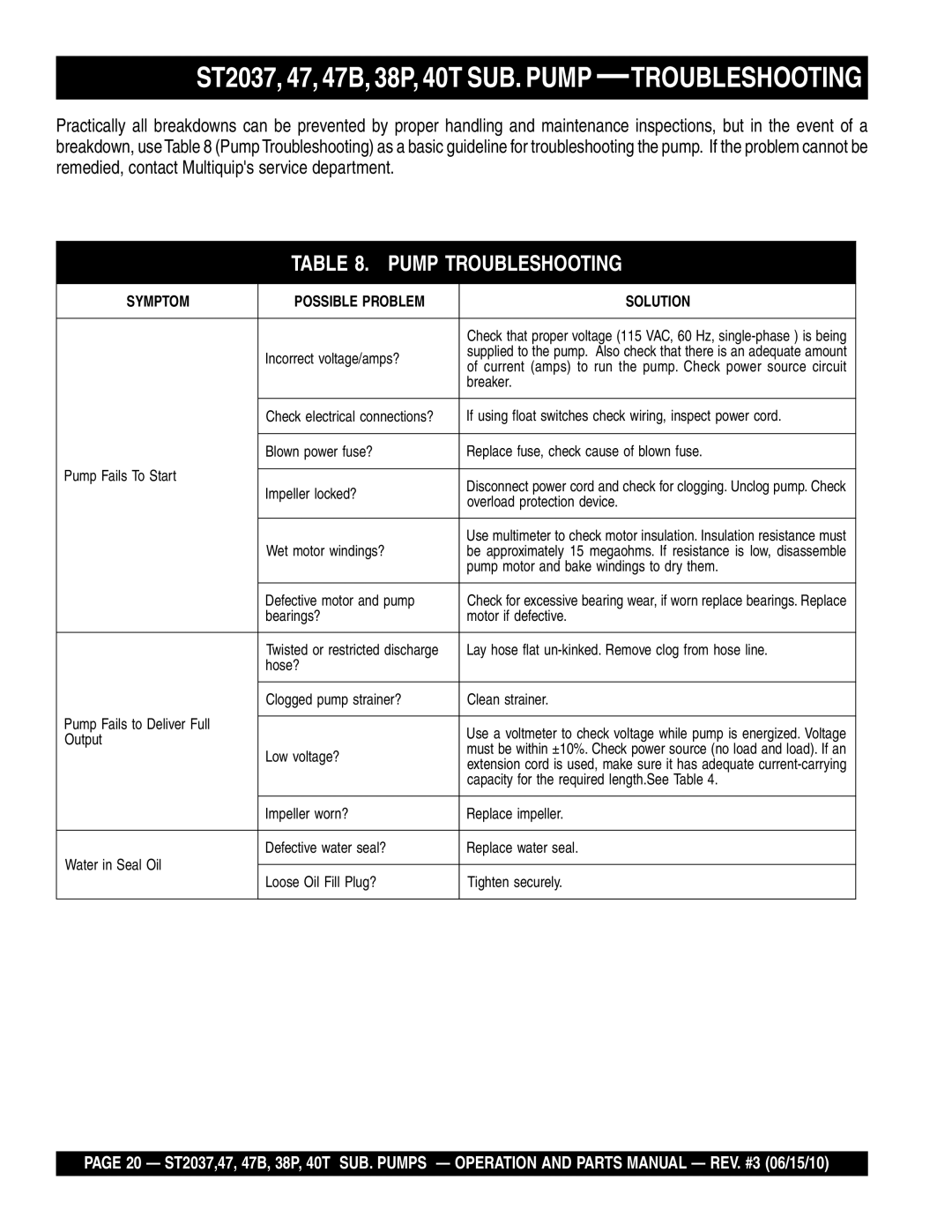 Multiquip ST2038P, ST204B, ST2047, ST204OT manual ST2037, 47, 47B, 38P, 40T SUB. Pump -TROUBLESHOOTING 