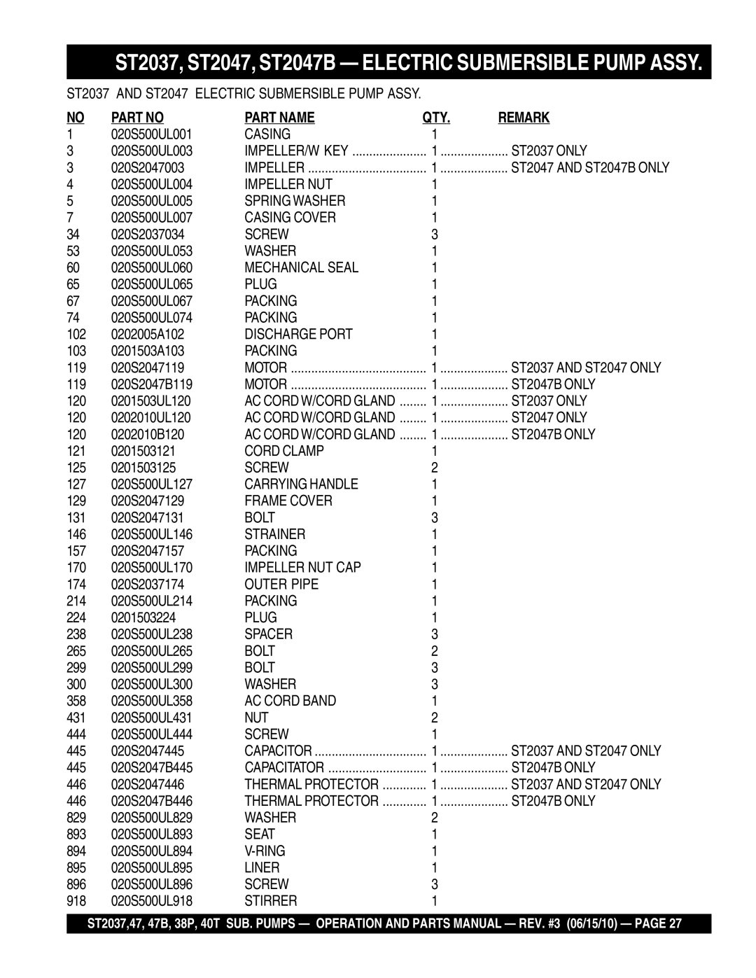 Multiquip ST2037, ST2038P, ST204B, ST2047, ST204OT manual Part Name QTY Remark 