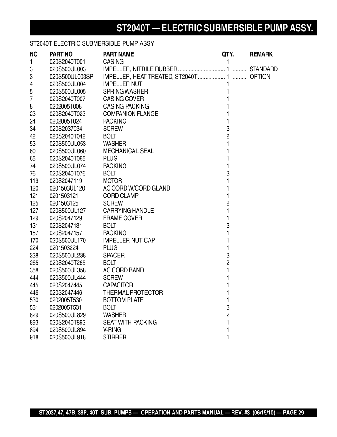 Multiquip ST204OT, ST2038P, ST204B, ST2037, ST2047 manual Part Name, Remark 