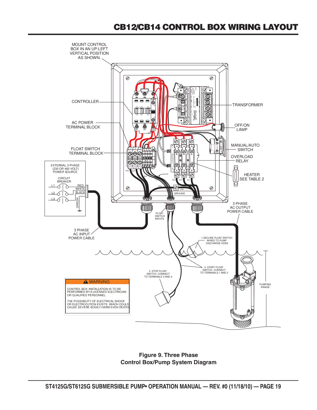 Multiquip ST4125G, ST6125G operation manual CB12/CB14 Control BOX Wiring Layout, See Table 