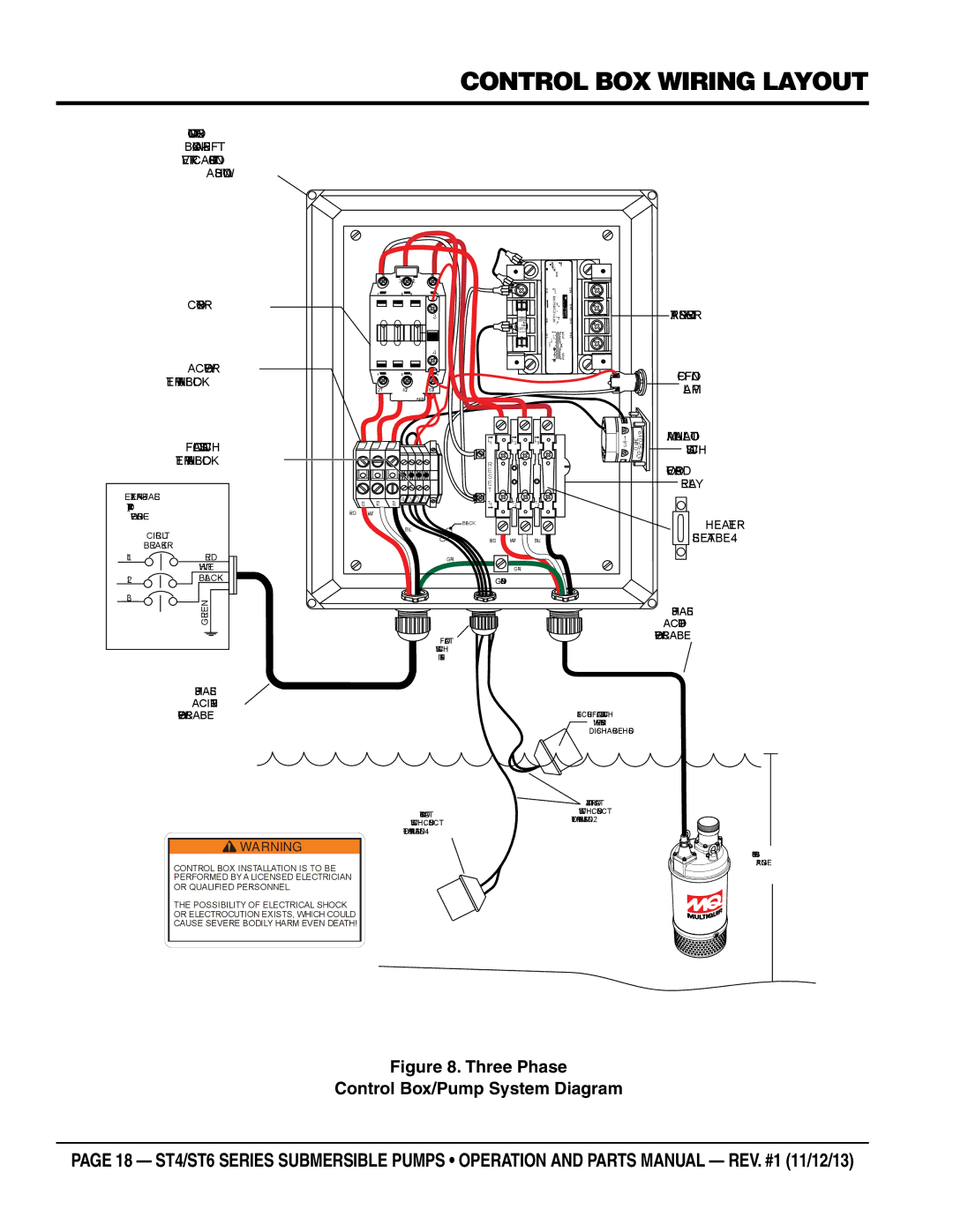 Multiquip ST61230, ST61460, ST41460, ST41230 manual Control box wiring layout, 1L1 5L3 