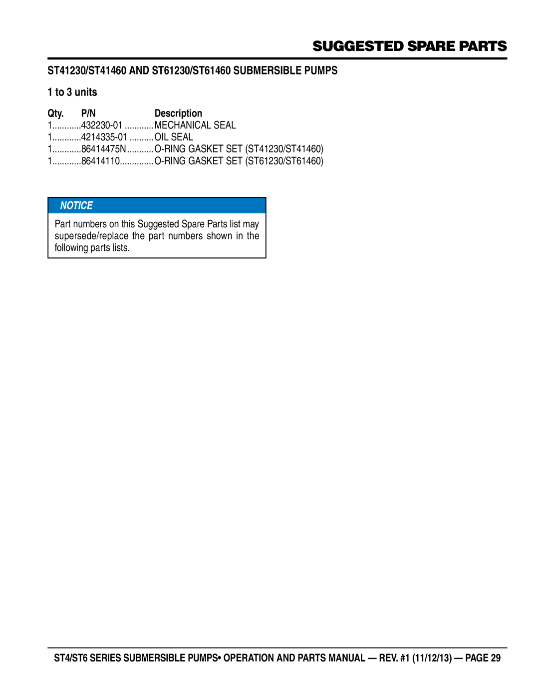 Multiquip ST41460, ST61460, ST61230, ST41230 manual Suggested Spare Parts, Qty Description 