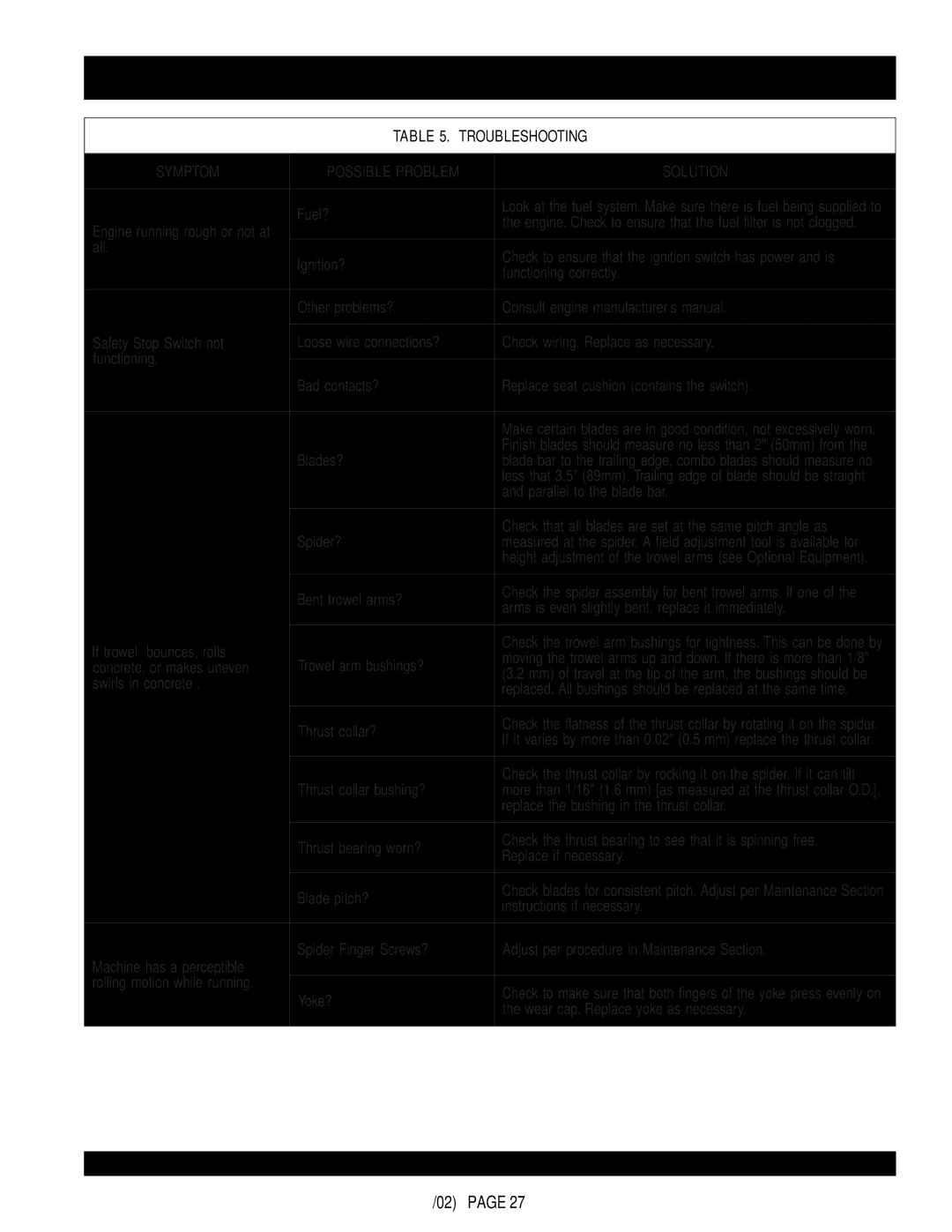 Multiquip STX55J6 operation manual STX-SERIES Troubleshooting 