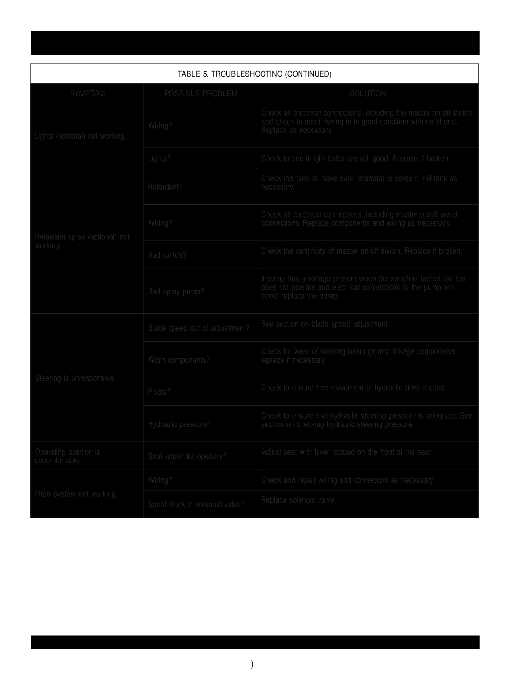 Multiquip STX55J6 operation manual STX-SERIES Troubleshooting, Lights optional not working Lights? 