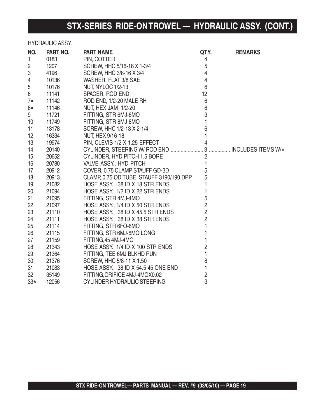 Multiquip STX55J6 PIN, Cotter, WASHER, Flat 3/8 SAE, Spacer, Rod End, FITTING, STR 8MJ-8MO, PIN, Clevis 1/2 X 1.25 Effect 