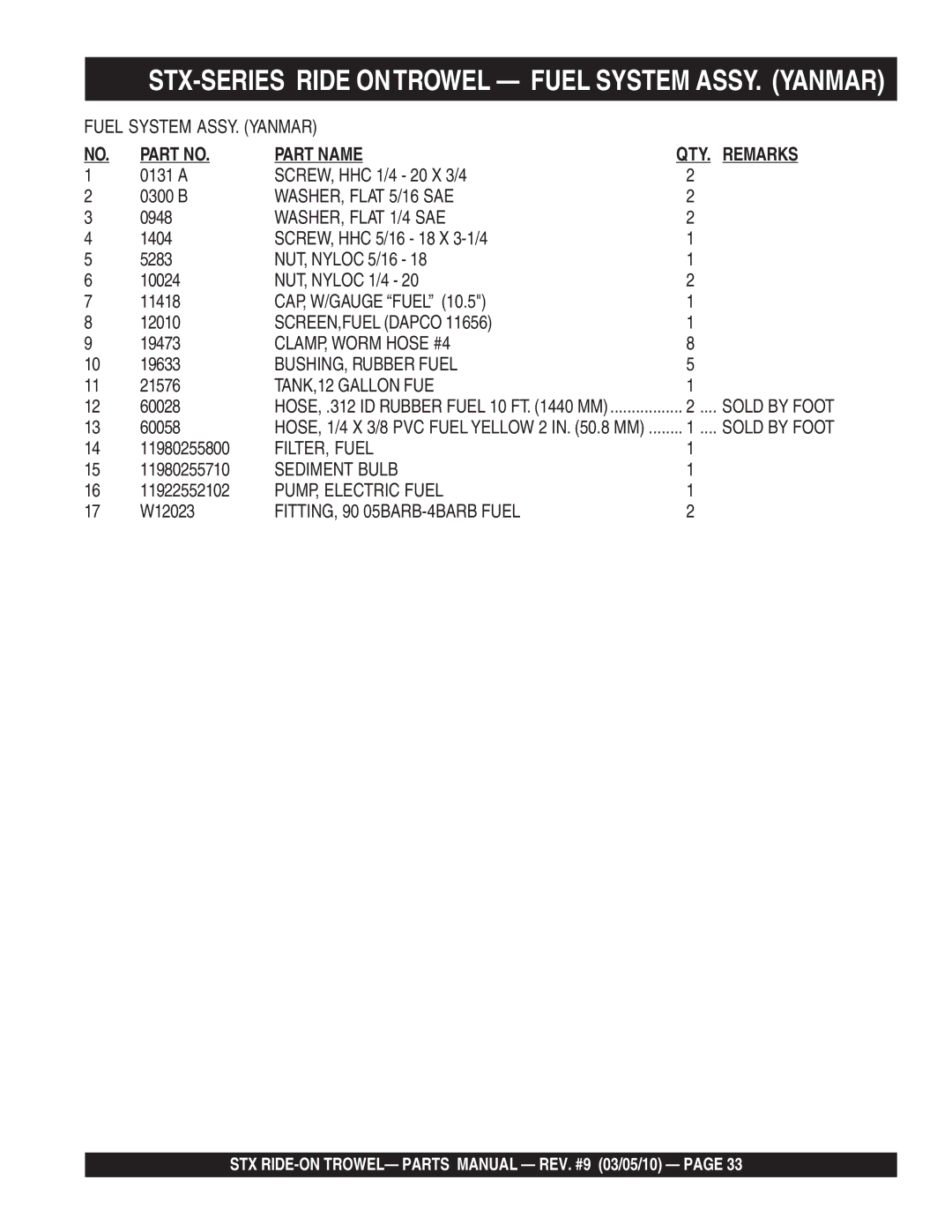 Multiquip STX55J6, STX55Y6 STX-SERIES Ride Ontrowel Fuel System ASSY. Yanmar, WASHER, Flat 1/4 SAE, TANK,12 Gallon FUE 