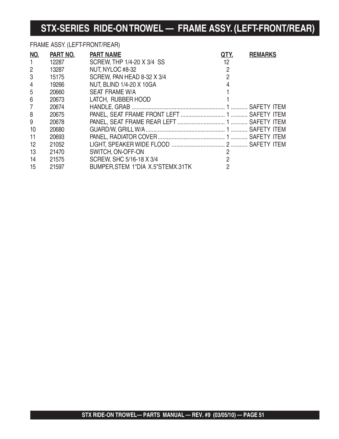 Multiquip STX55J6, STX55Y6 manual STX-SERIES RIDE-ONTROWEL Frame ASSY. LEFT-FRONT/REAR, Seat Frame W/A, Switch, On-Off-On 