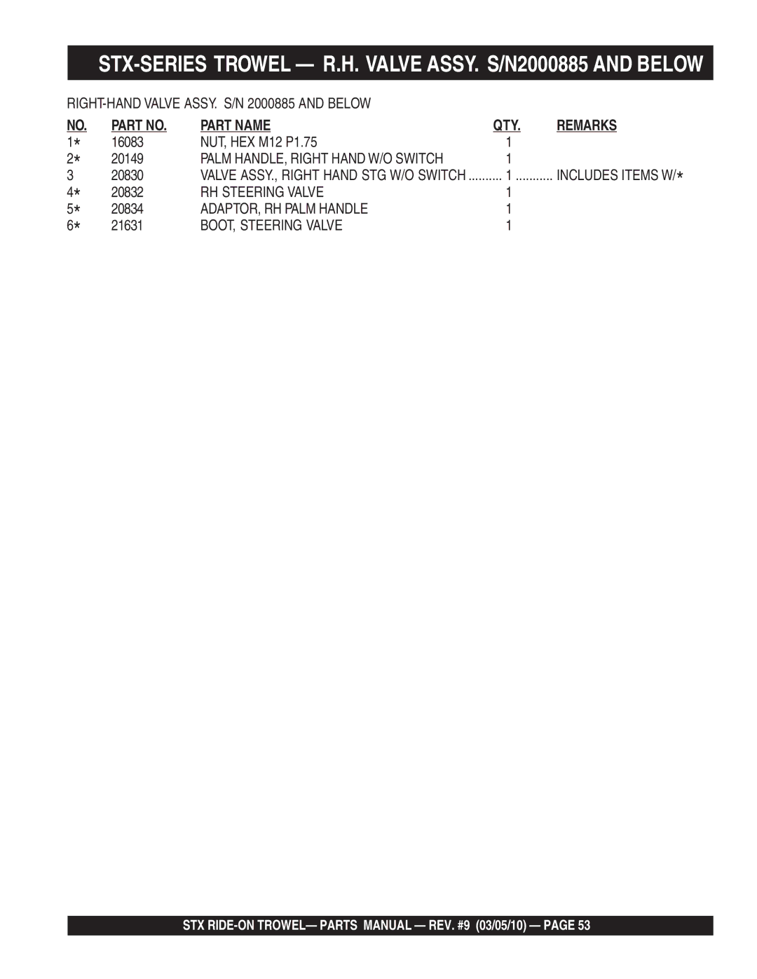 Multiquip STX55J6 STX-SERIES Trowel R.H. Valve ASSY. S/N2000885 and below, RH Steering Valve, ADAPTOR, RH Palm Handle 