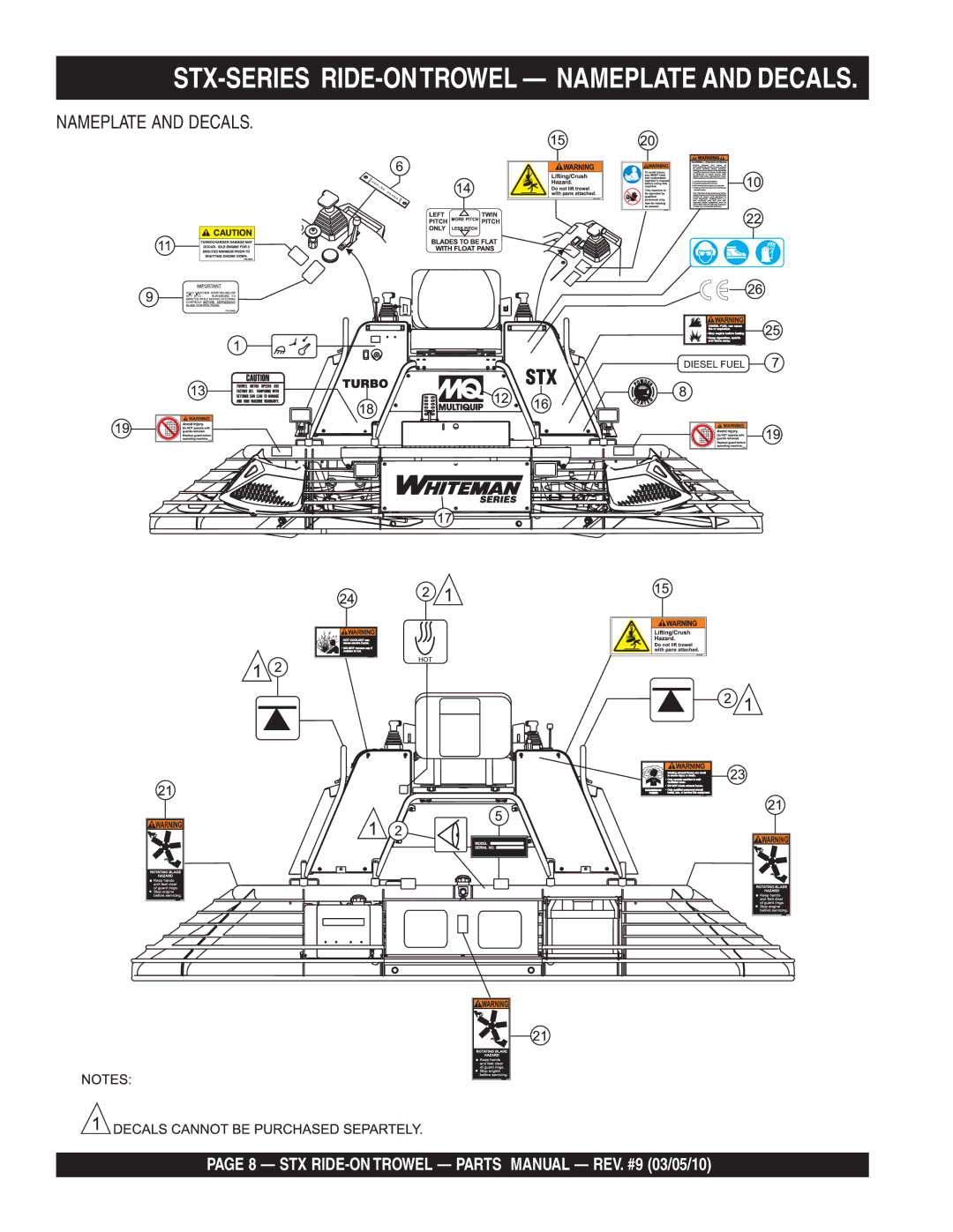 Multiquip STX55Y6, STX55J6 manual STX-SERIES RIDE-ONTROWEL Nameplate and Decals 