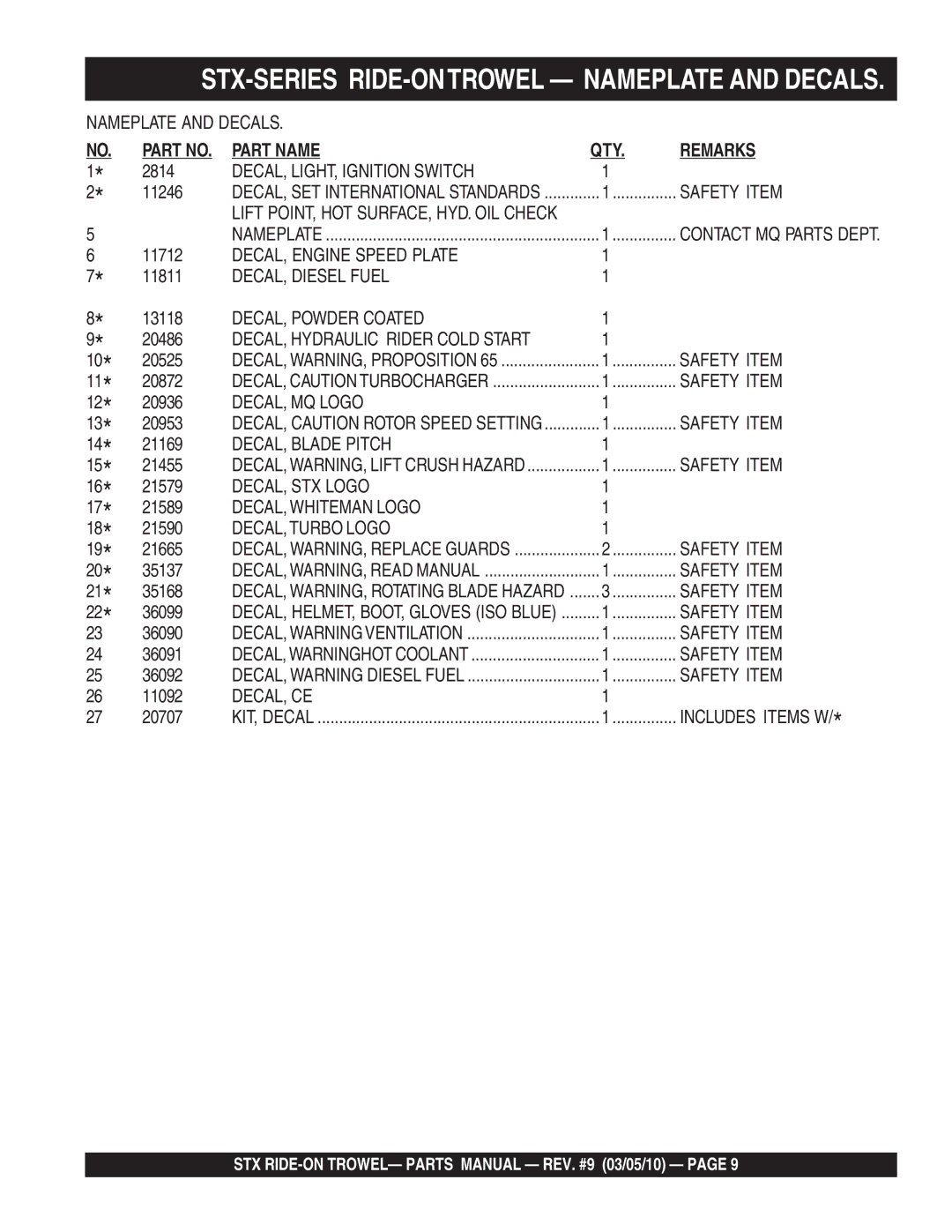 Multiquip STX55J6, STX55Y6 manual DECAL, LIGHT, Ignition Switch, Safety Item, DECAL, Engine Speed Plate, DECAL, Diesel Fuel 