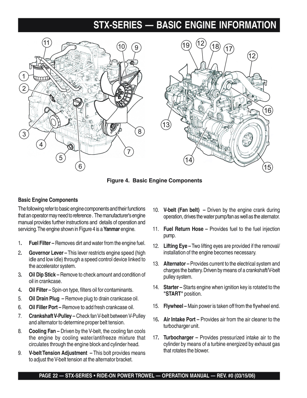 Multiquip STX55Y6 operation manual STX-SERIES Basic Engine Information, Accelerator system, Oil in crankcase 