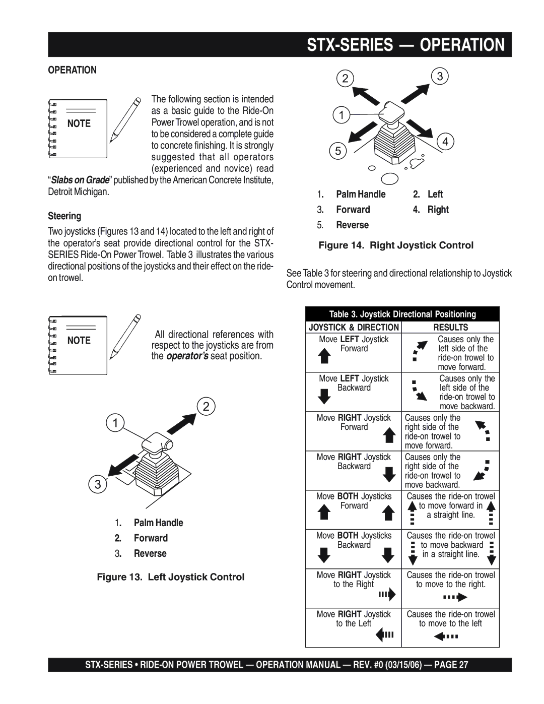 Multiquip STX55Y6 STX-SERIES Operation, Steering, Palm Handle Forward Reverse, Palm Handle Left Forward Right Reverse 