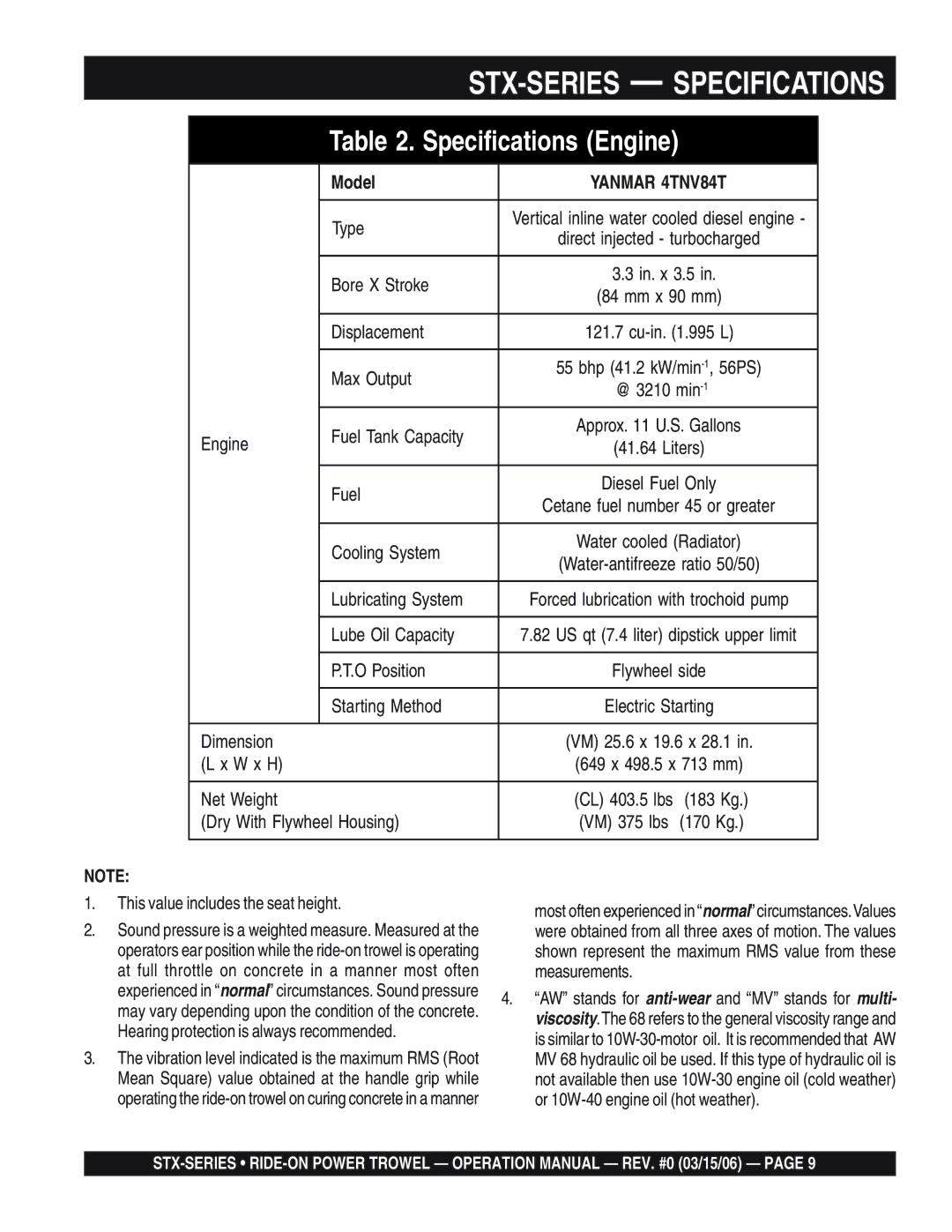 Multiquip STX55Y6 operation manual Lube Oil Capacity, This value includes the seat height 