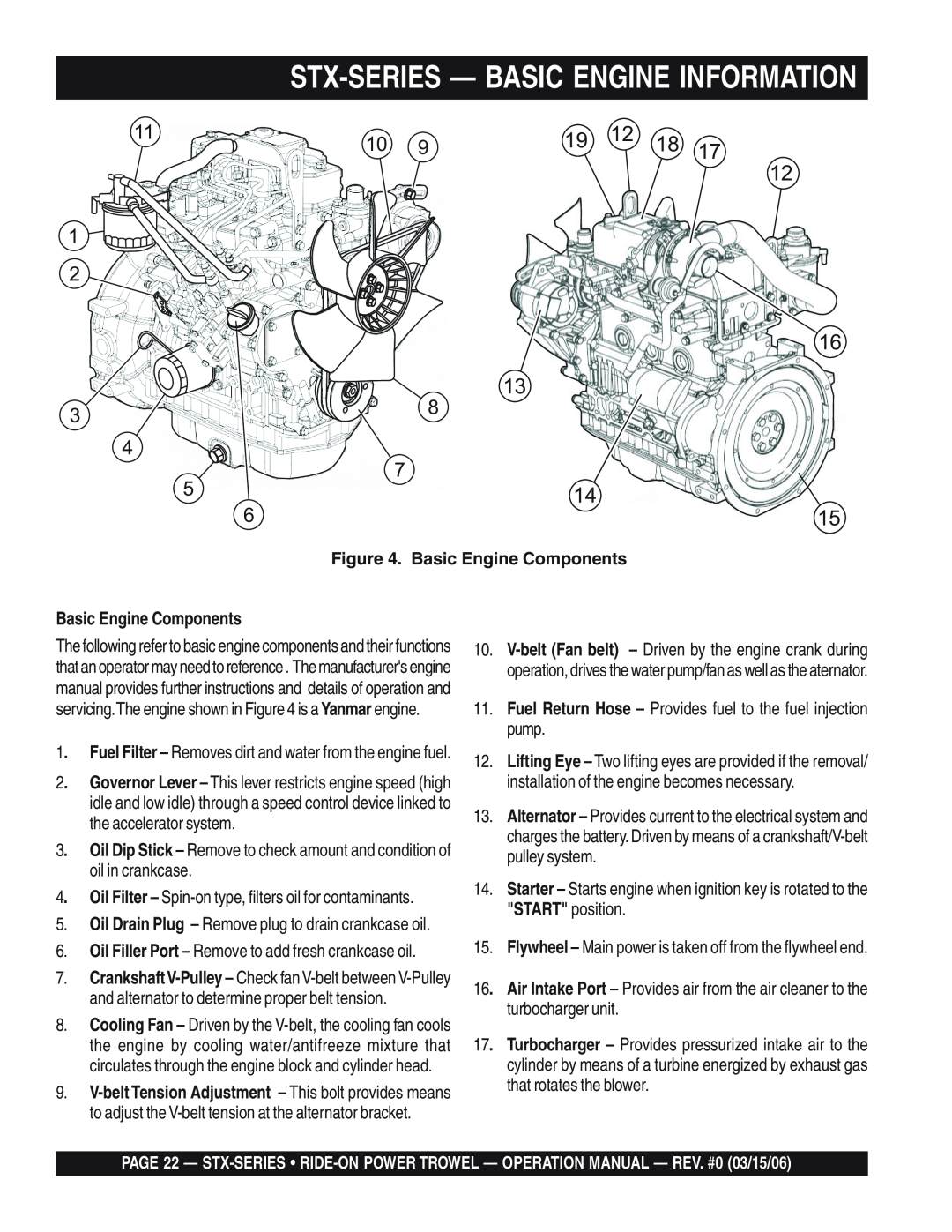 Multiquip STX55Y6 operation manual Stx-Series- Basic Engine Information, Basic Engine Components 