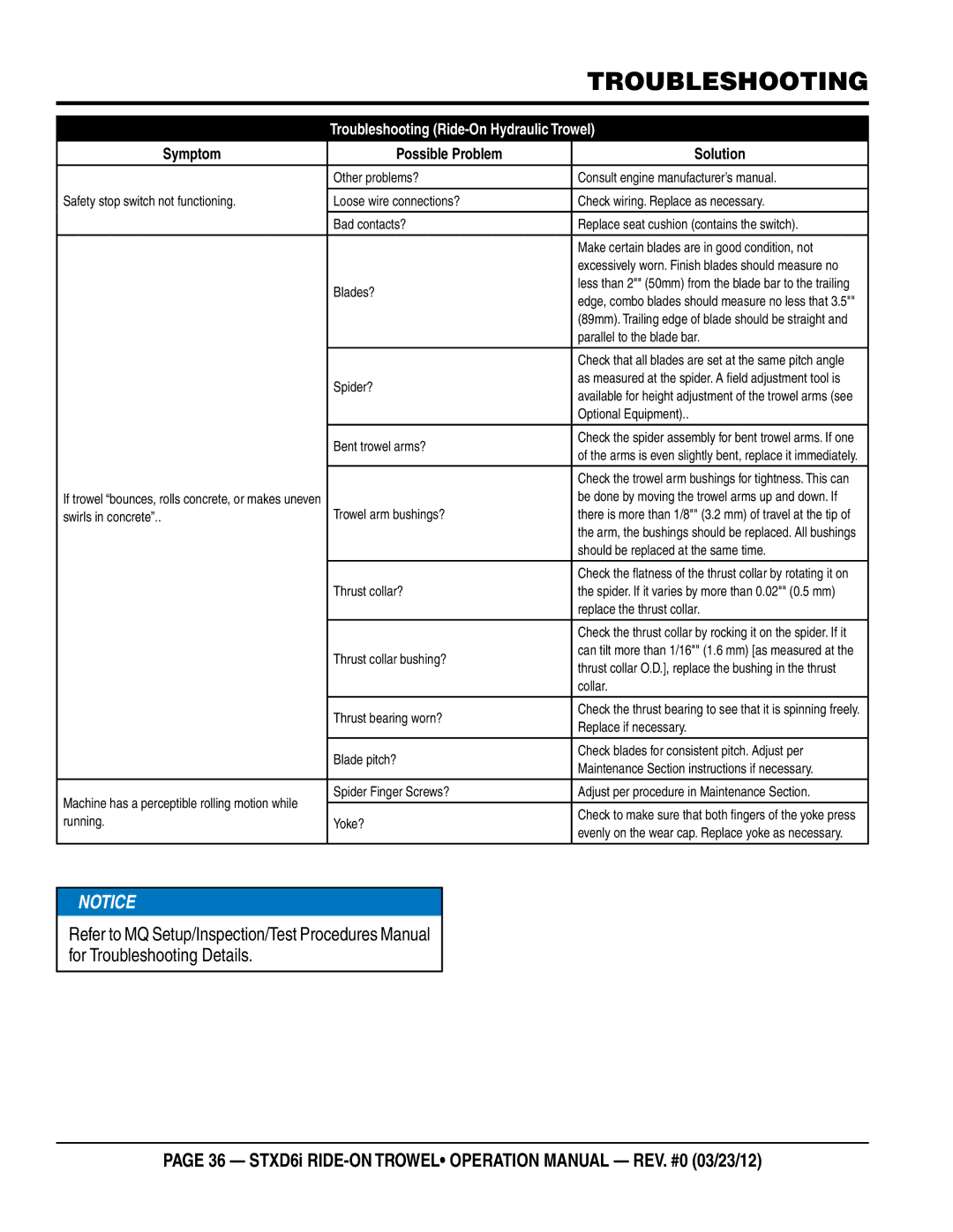 Multiquip STXD6i operation manual Troubleshooting Ride-On hydraulic Trowel 