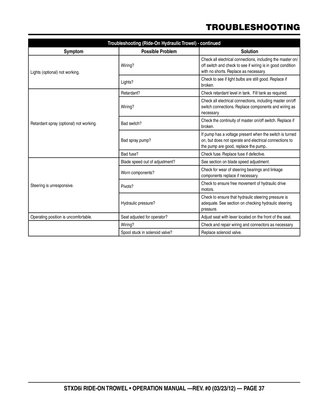 Multiquip STXD6i operation manual Wiring? 