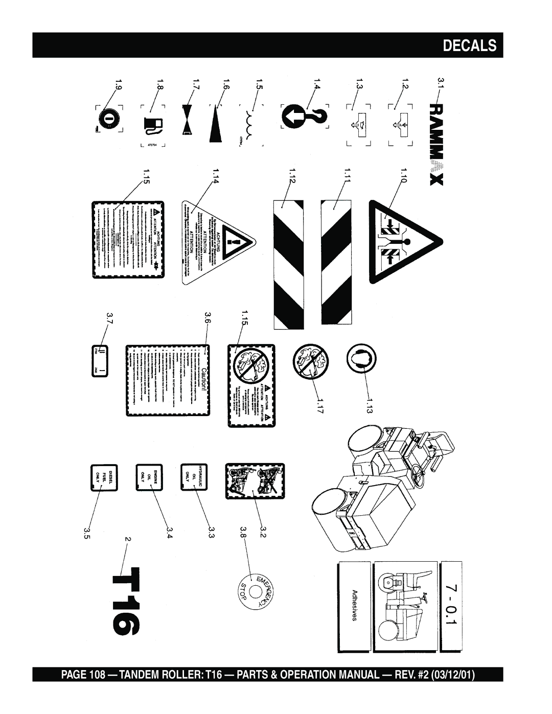 Multiquip T16 operation manual Decals 