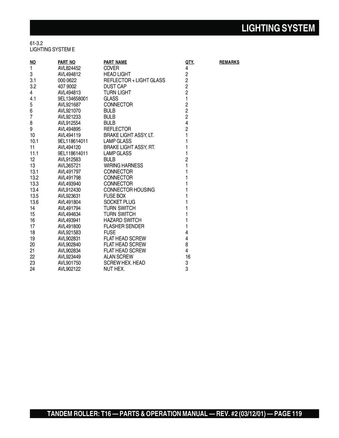 Multiquip T16 Lighting System E, Head Light, Dust CAP, Turn Light, Reflector, Brake Light ASSY, LT, Lamp Glass 