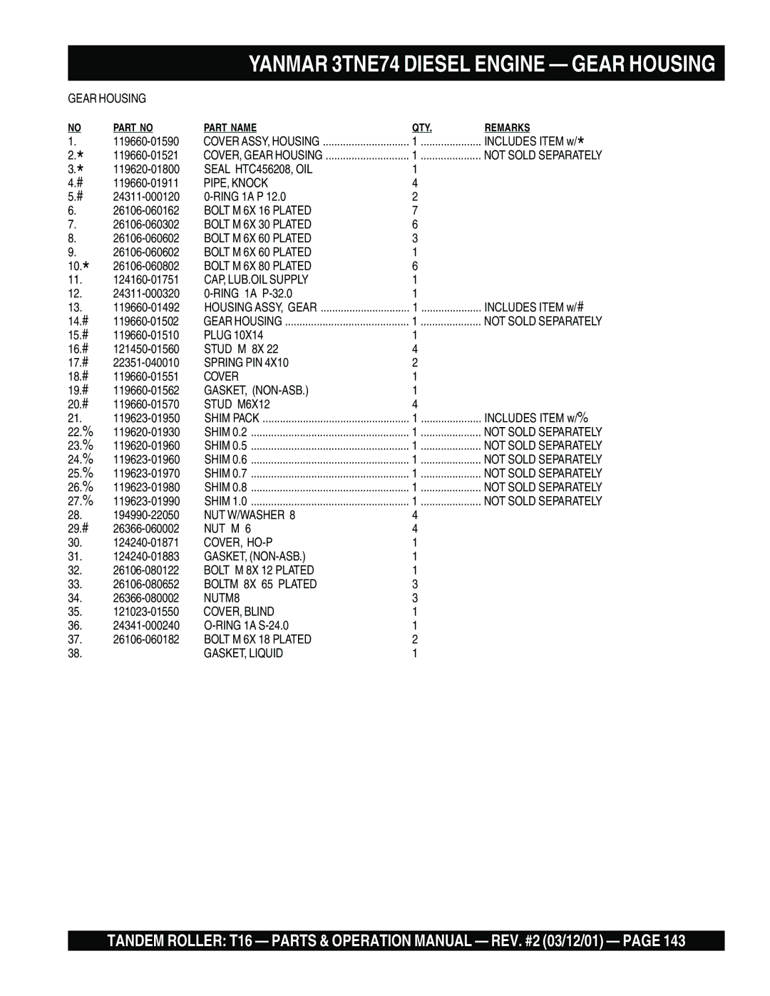 Multiquip T16 Gear Housing, Seal HTC456208, OIL, PIPE, Knock, Bolt M 6X 16 Plated, Bolt M 6X 30 Plated, Spring PIN, Nut M 