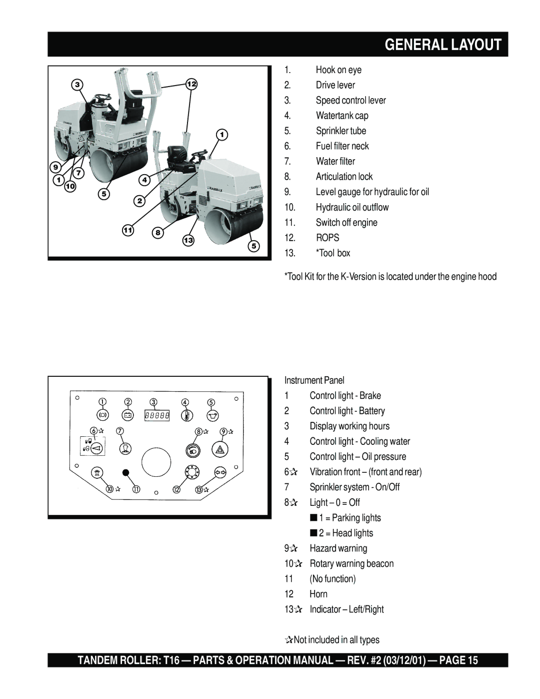 Multiquip T16 operation manual General Layout 