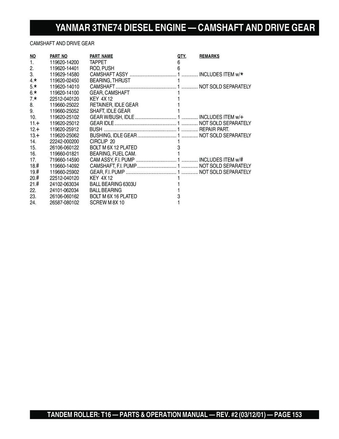 Multiquip T16 Camshaft and Drive Gear, Tappet, ROD, Push, BEARING, Thrust, GEAR, Camshaft, RETAINER, Idle Gear, Screw M 8X 