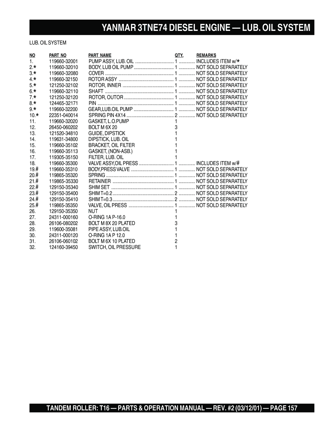 Multiquip T16 operation manual LUB. OIL System, Gasket, L.O.Pump, GUIDE, Dipstick, Dipstick, Lub. Oil, BRACKET, OIL Filter 