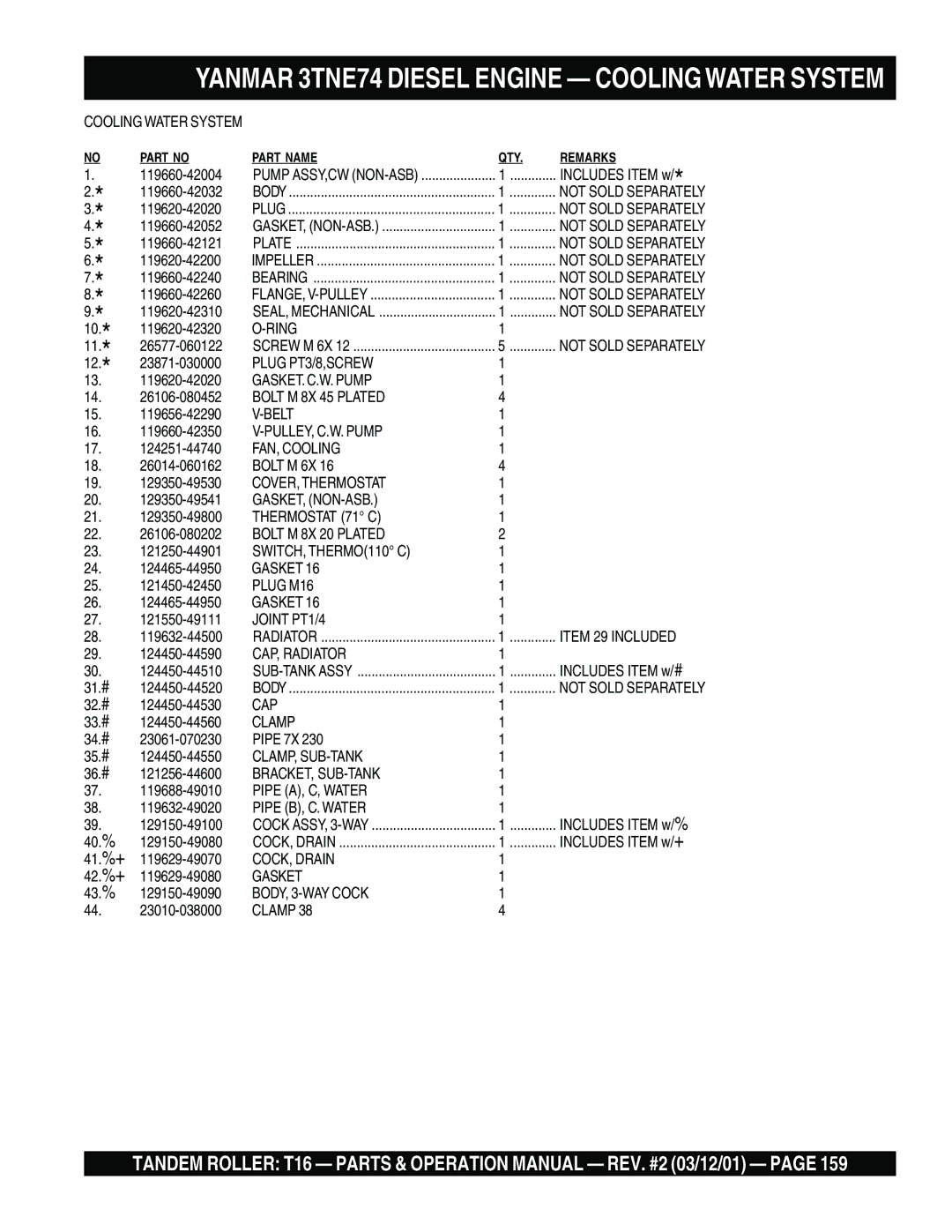 Multiquip T16 Cooling Water System, Plug PT3/8,SCREW, GASKET. C.W. Pump, PULLEY, C.W. Pump, FAN, Cooling, Thermostat 71 C 