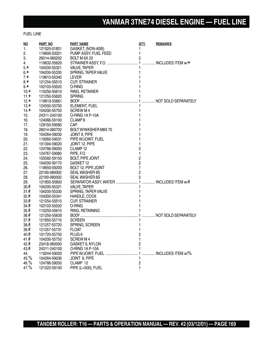 Multiquip T16 Fuel Line, Pump ASSY, Fuel Feed, VALVE, Taper, SPRING, Taper Valve, CUP, Strainer, RING, Retainer, Pipe, F.O 