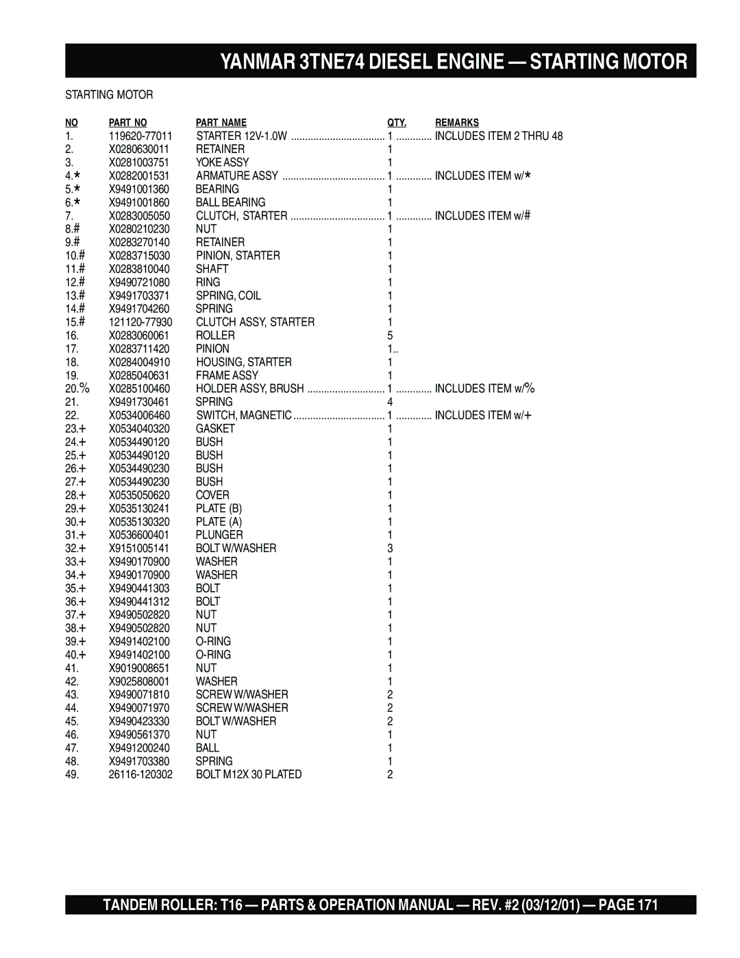 Multiquip T16 Starting Motor, Yoke Assy, Bearing, PINION, Starter, Shaft, SPRING, Coil, Clutch ASSY, Starter, Roller, Bush 